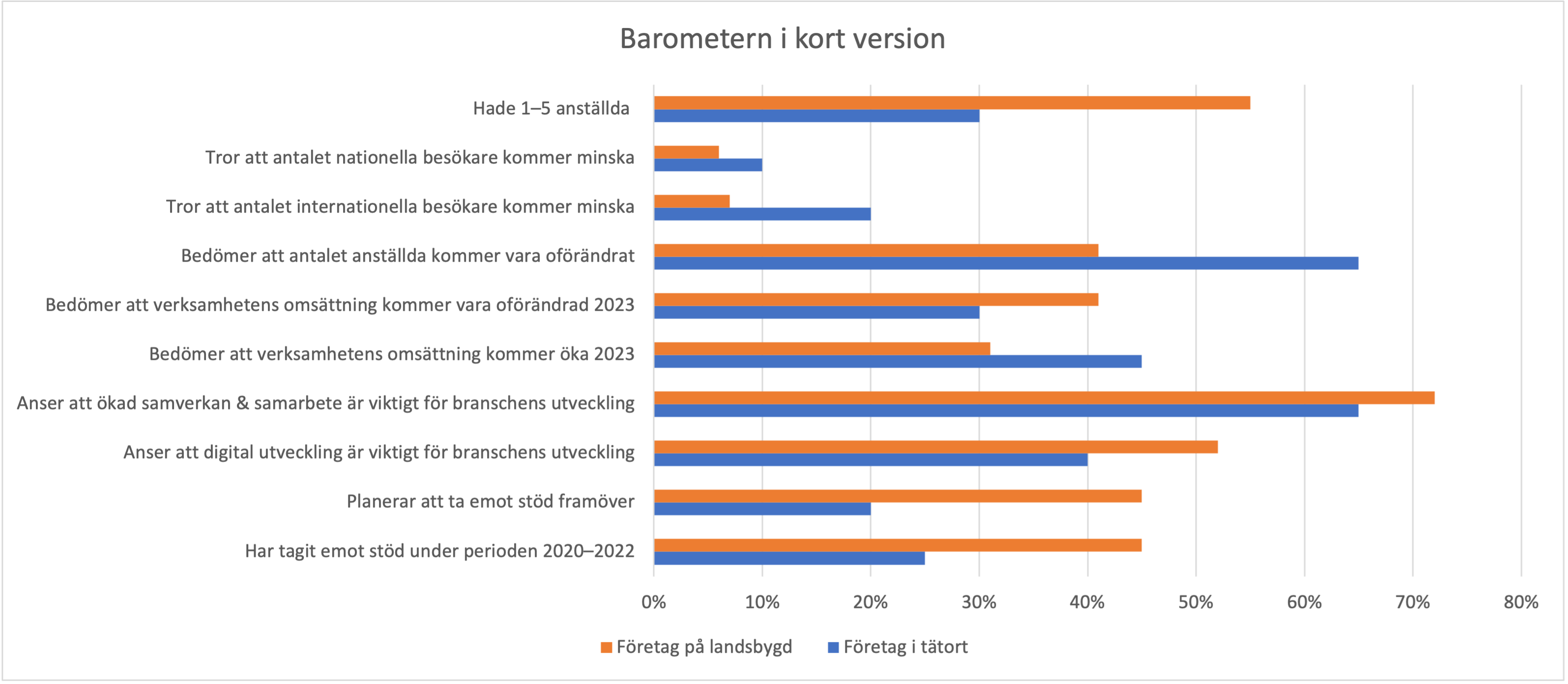 Värmlands Besöksnäringsbaromete